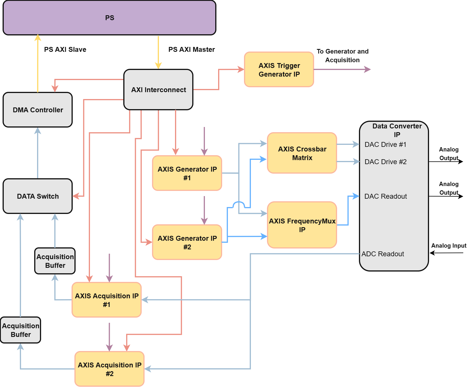 FIREQ Firmware Architecture